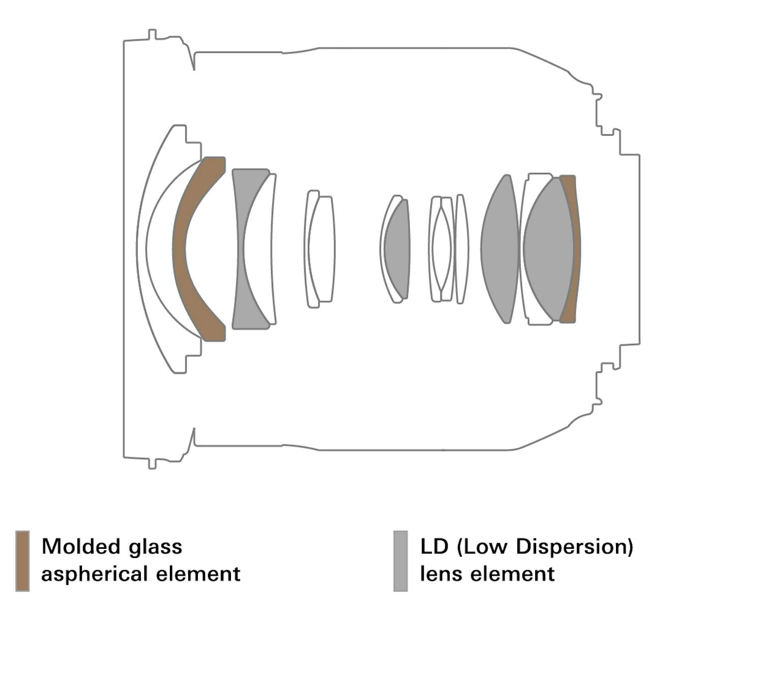 Tamron 17-35 mm F2.8-4.0